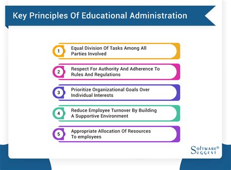Here are 16 common functions of educational administration: 1. Making financial decisions. The first function of educational administration is making financial decisions, such as allocating funds for textbooks, teacher salaries and other school supplies.. 