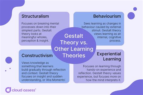 Educational implications of gestalt theory of learning pdf.  Although Razran&rsquo;...