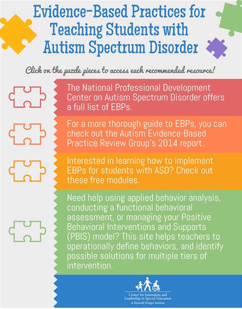 There are currently 28 different evidence based practices that can be used for people with autism spectrum disorder (ASD). Antecedent-Based Interventions (ABI): this uses and recognizes events or circumstances before an action or behavior and can either increase the occurrence of the behavior or reduce the challenging behavior.. 
