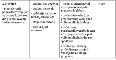 Edukacijske delavnice - Agencija za varnost prometa - AVP