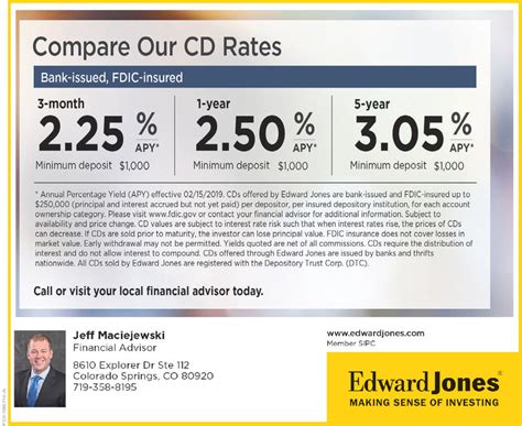 Edward jones money market interest rate. Our latest rates for certificates of deposit (CDs), bonds and other investments and loans. Find a Financial Advisor . Current rates - as of 8/17/2023 FDIC-Insured Certificates of Deposit. FDIC - Insured Certificates of Deposit: Displays the minimum deposit and rate for FDIC-Insured certificates of deposit for terms from 3-months through 10-years. Term … 