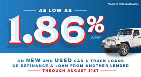 Listed rates are for purchases only. 90-day delay of first payment with credit approval. Interested in rates for additional model years? Call (817) 882-0800 for details. Auto Loan Rates As Low As. 6.79% APR. New Auto Loan. 6.94% APR. Used Auto Loan. Apply Online Schedule an Appointment.. 