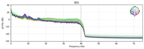 Eeg signal analysis using python.  About EEG signal processing and fre...