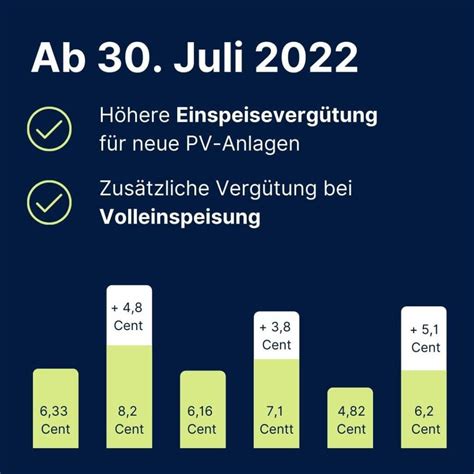 Eeg vergütung pv 2023