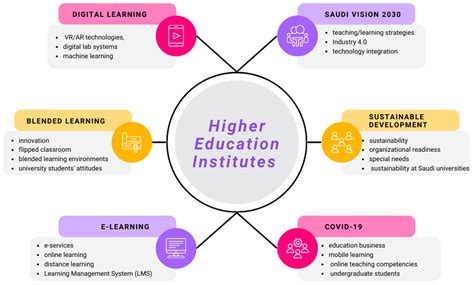 Eel2 language.  Higher-educational institutions include not only universities and colleg...