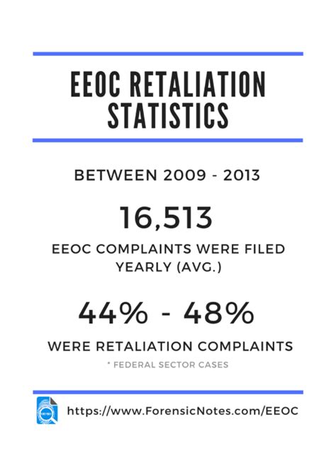 Eeoc retaliation settlements 2019.  As in past years, retaliation continues ...