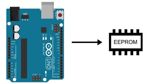 Eeprom arduino nano.  Dive into our comprehensive guide for code examples, use...