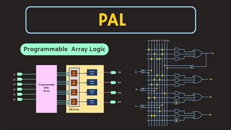 Eeprom in digital electronics.  The Programmable Array Logic (PAL) is also a type of PLD used to...