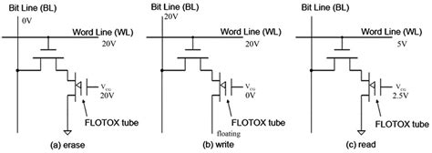 Eeprom structure. .  ...