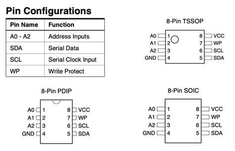 Eeprom writebyte. h, then you can do eeprom_write_byte, eeprom_write_word, eeprom_writ...