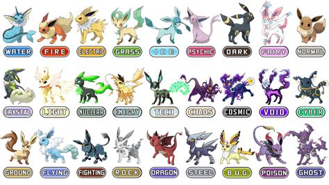 Eeveelutions Get Gas: Our expositional introduction.