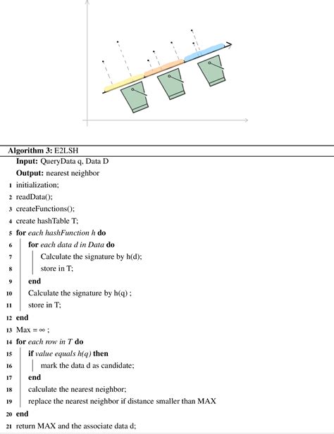 Efﬁcient Near Neighbor Searching Using Multi-Indexes for …