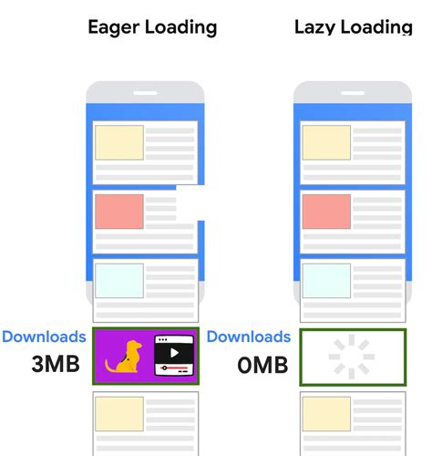 Ef core lazy loading.  For example: protected override void OnConfiguring(DbContextO...
