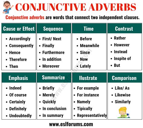 Jun 10, 2023 · Conjunctive adverbs can also indicate a cause and effect relationship between two clauses. The conjunctive adverb connects the cause (the preceding clause) to the effect (the last/succeeding clause). Examples of conjunctive adverbs that show cause and effect include: thus, therefore, consequently, accordingly, hence, then. . 