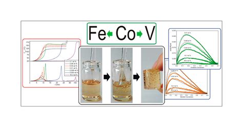 Effect of Accelerators on the Curing of Unsaturated