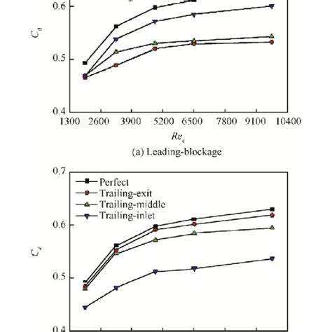 Effect of Crossflows on the Discharge Coefficient of Film Cooling …