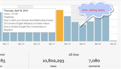 Effect of Showing Dates on Search Engine Ranking …