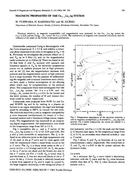 Effect of composition on the magnetic properties of (Ce1