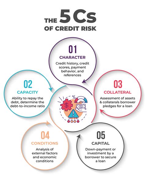 Effect of credit risk management on the …