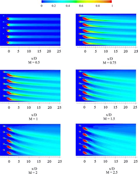 Effect of length-to-diameter ratio on film cooling and heat transfer ...