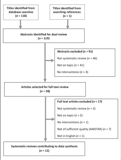 Effect of medication reconciliation interventions on outcomes: A ...