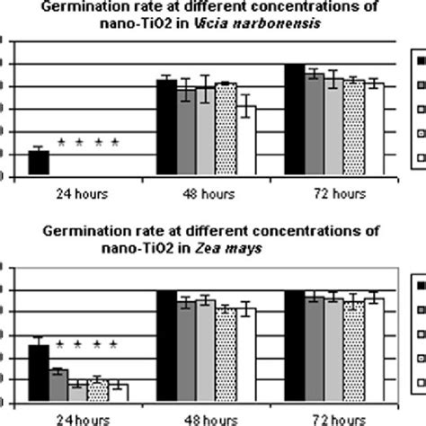 Effect of nano-TiO2 on strength of naturally aged seeds and