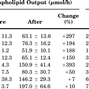 Effect of taurohyodeoxycholic acid on biliary lipid secretion