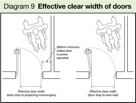 Effective Clear Width Calculator - SDS Specialist …