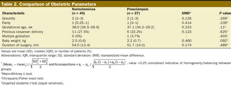 Effective Dose of Prophylactic Oxytocin Infusion During Cesa