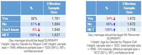Effective Sample Size The Data Story Guide