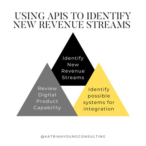 Effective Strategies, Tips and Tricks for KYC APIs