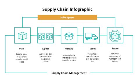 Effective Supply Chain Management Template Diagram