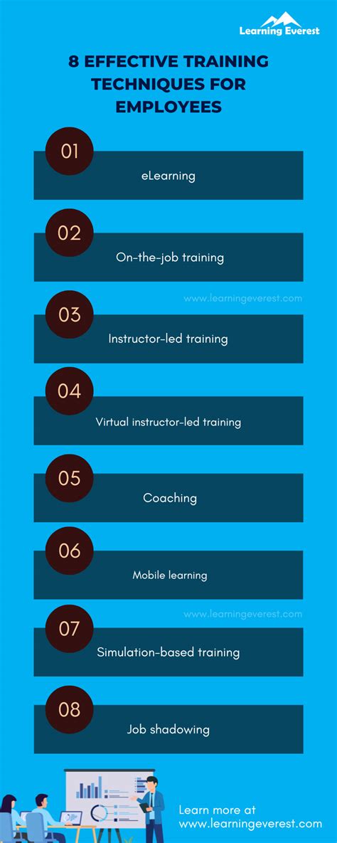 Effective Training Custom