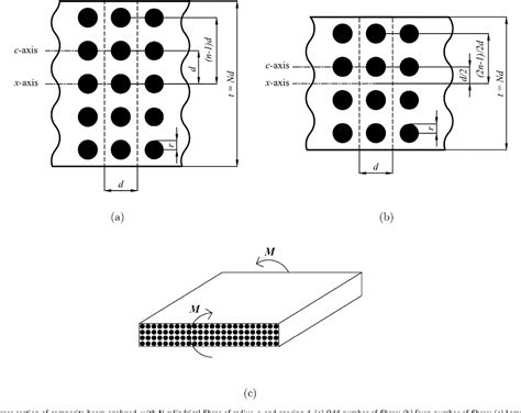 Effective bending modulus of thin ply fibre composites