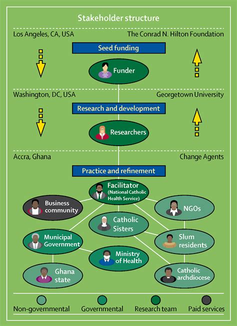 Effective cross-sector collaborations create sustainability - The ...