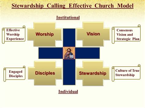 Effective leadership a guide for church and nonprofit organizations. - Descargar manual de usuario nikon d90.