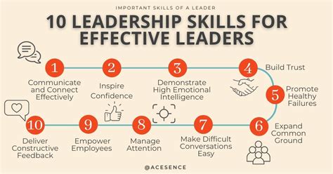 Effective leadership often calls for the ability to manage.. Things To Know About Effective leadership often calls for the ability to manage.. 