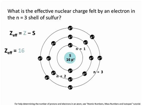 Effective nuclear charge. Things To Know About Effective nuclear charge. 