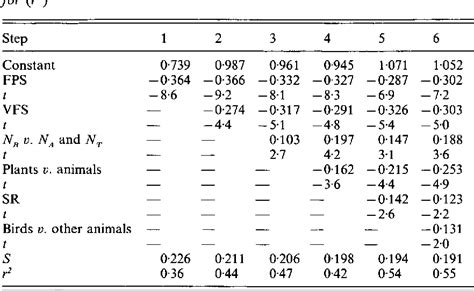 Effective population size/adult population size ratios in wildlife: a ...