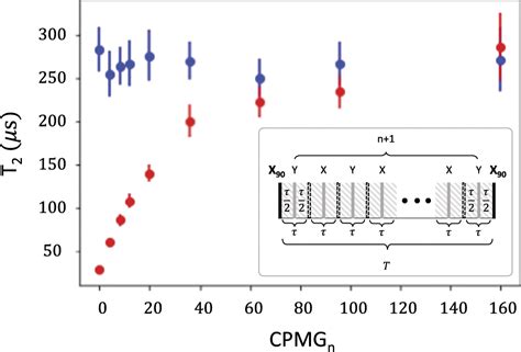 Effective qubit dephasing induced by spectator-qubit relaxation