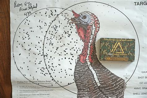 Effective range of 12 gauge turkey load.  The maximum ethical and effective ra...