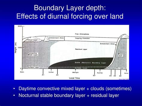Effects Of Coastal Forcing On Turbulence And Boundary Layer Structure