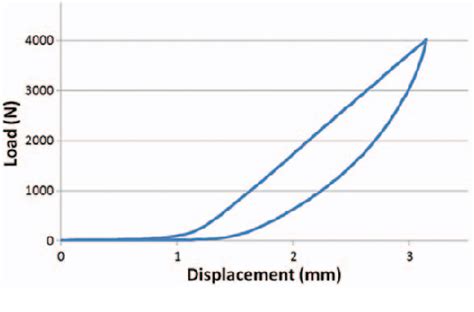 Effects of Anti-Fatigue Mats on Perceived Discomfort and Weight ...