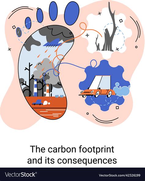 Effects of Carbon Footprint Sciencing