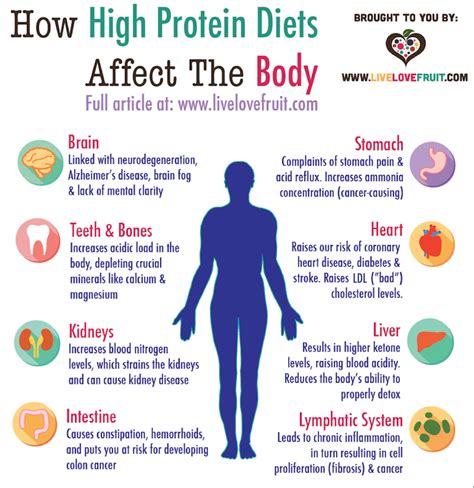 Effects of Nutrition & Exercise on Muscle & Bone Health