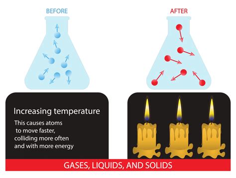 Effects of Reaction Temperature on the Formation of …