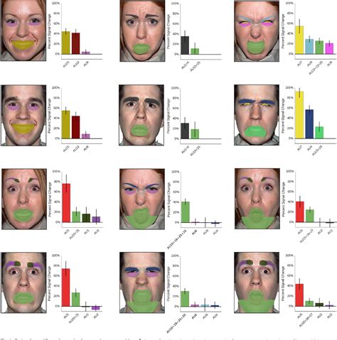 Effects of Tearing on the Perception of Facial Expressions of …