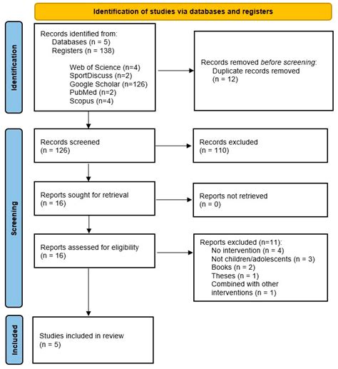 Effects of a Hemsball-Based Program on Children and.
