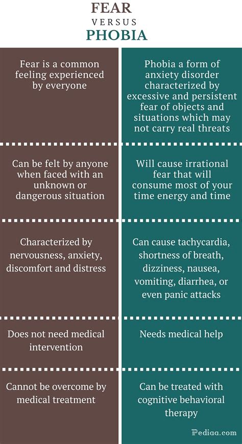 Effects of negative life experiences on phobia onset - PubMed