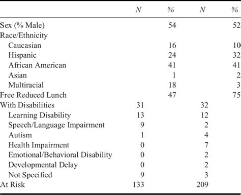 Effects of reading interventions implemented for upper elementary ...